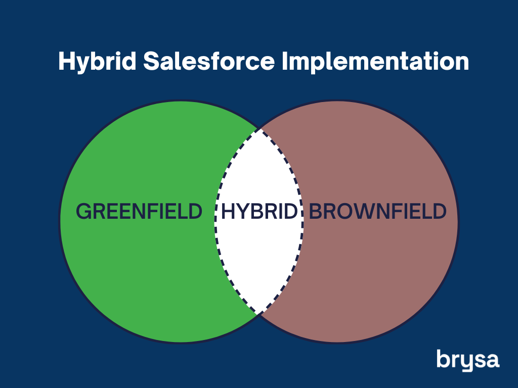 Hybrid Salesforce Implementation Approach