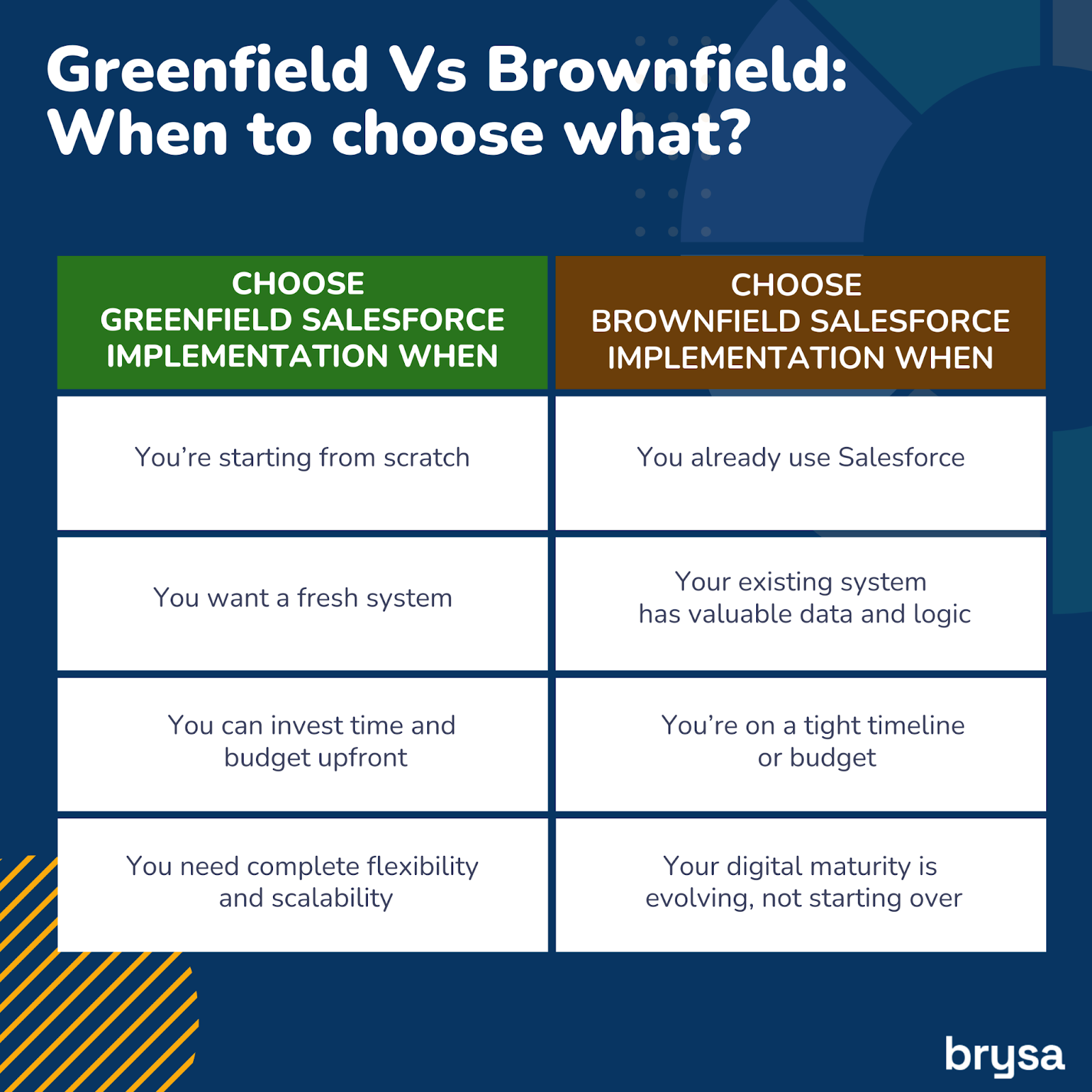 When to Choose Greenfield Over Brownfield